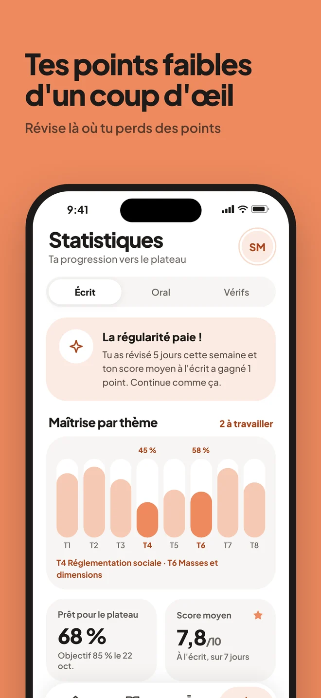 Tes points faibles d’un coup d’œil : la maîtrise par thème
